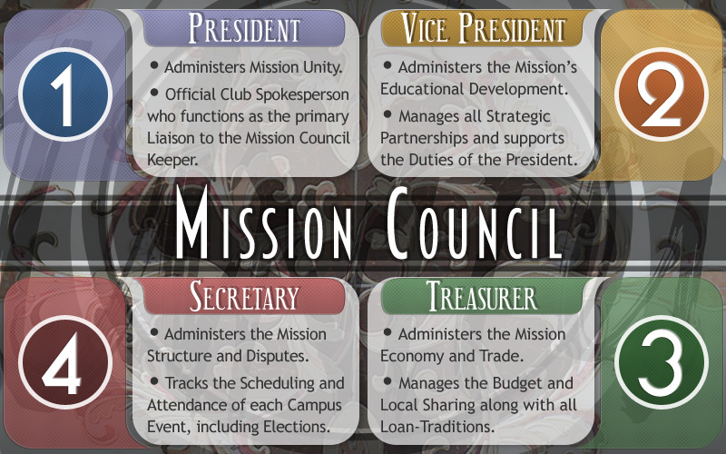 Campus Haven Councils administer and regulate the activities of Community Teams & their Members.