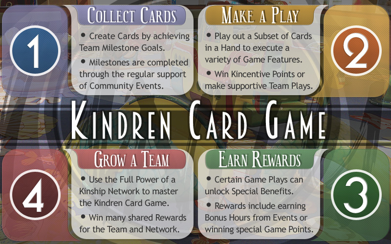 The Kindren Tree Card Game is a cooperative life system designed to develop human potential through constructive teamwork.