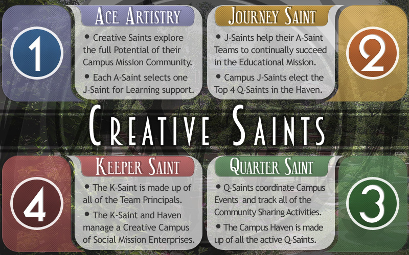 Kindren Saints focus their Team talents towards inspirational solutions.